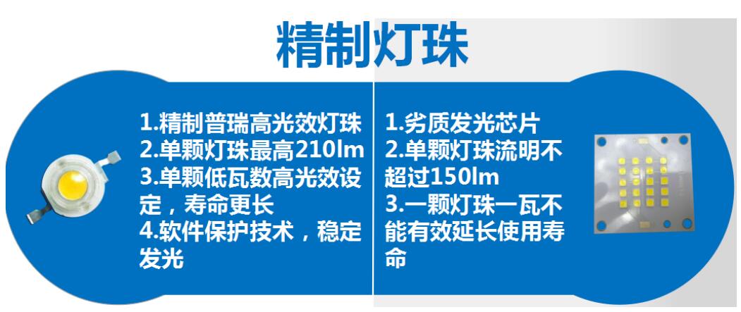 太陽能路燈和傳統(tǒng)路燈對比