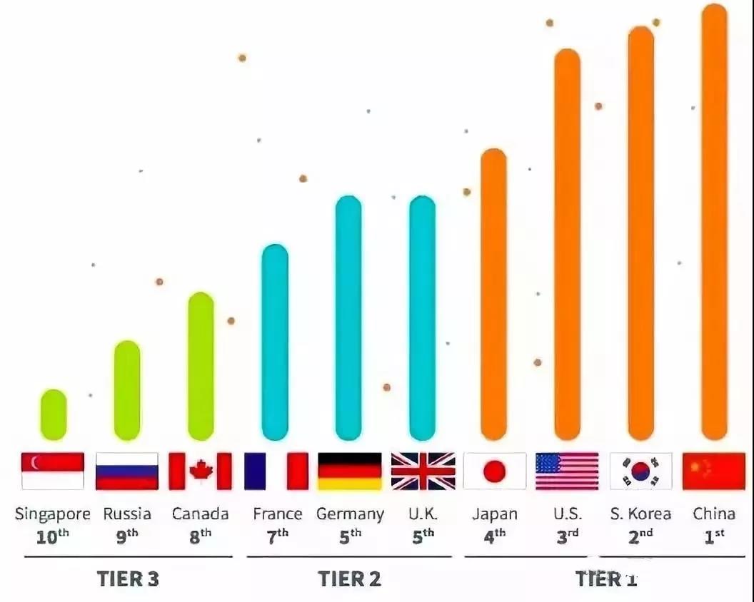 華為被美國(guó)封殺，靠什么突出重圍？