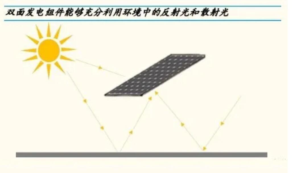 重磅，源碼又推出一項新技術，發電效率再提升20%